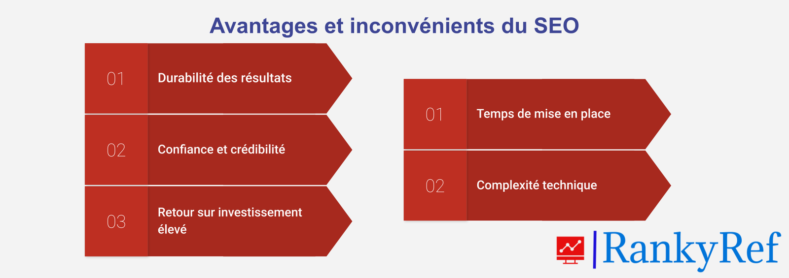 Avantages et inconvénients du SEO