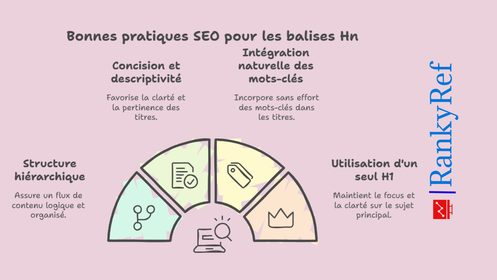 Bonnes pratiques pour l’utilisation des balises Hn en SEO