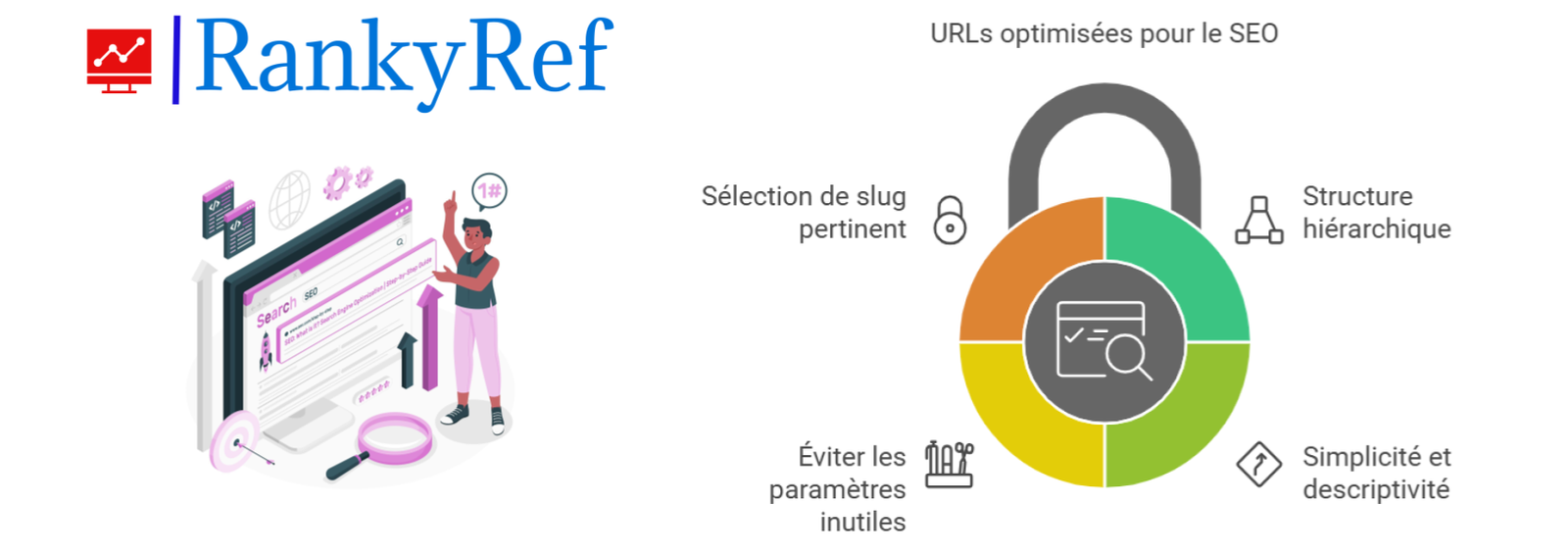 Bonnes pratiques pour optimiser les URL en SEO