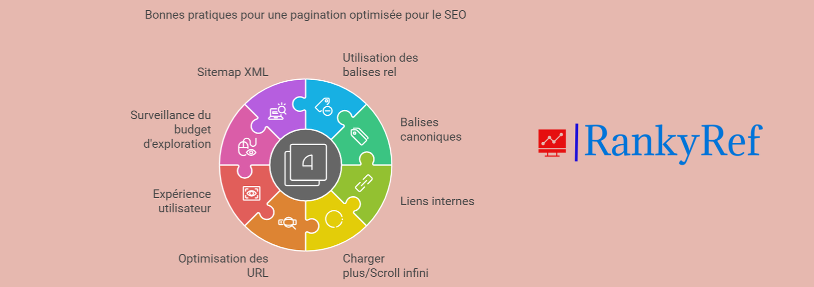 Bonnes pratiques pour une pagination optimisée pour le SEO