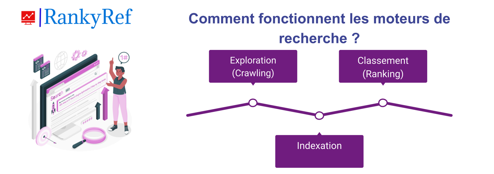 Comment fonctionnent les moteurs de recherche 
