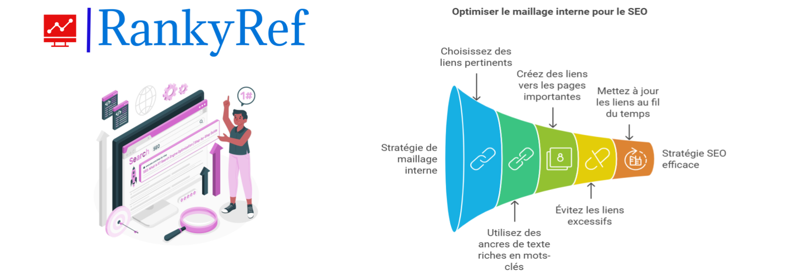 Comment optimiser le maillage interne