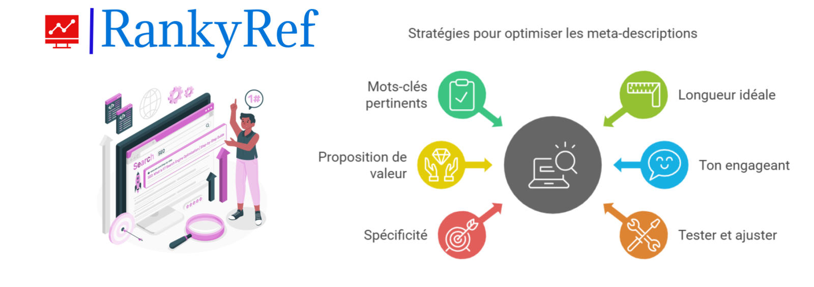 Comment optimiser une balise meta-description