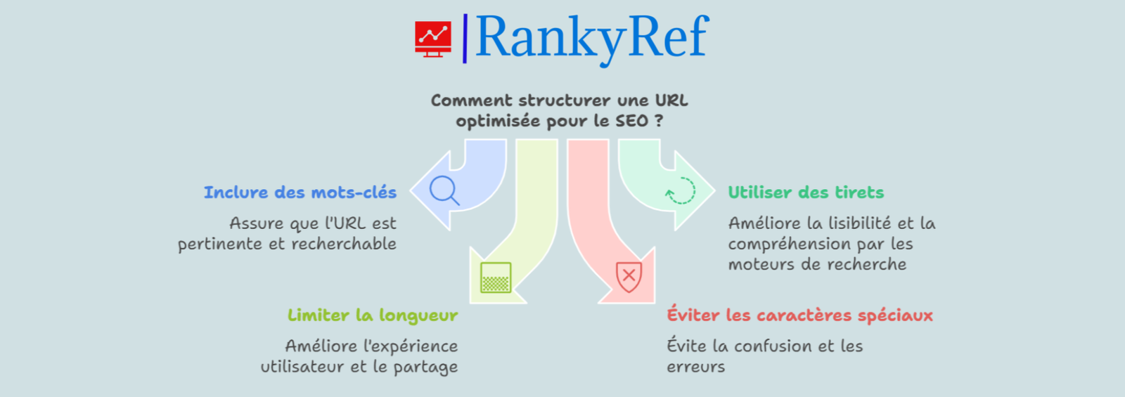 Comment structurer une URL optimisée pour le SEO