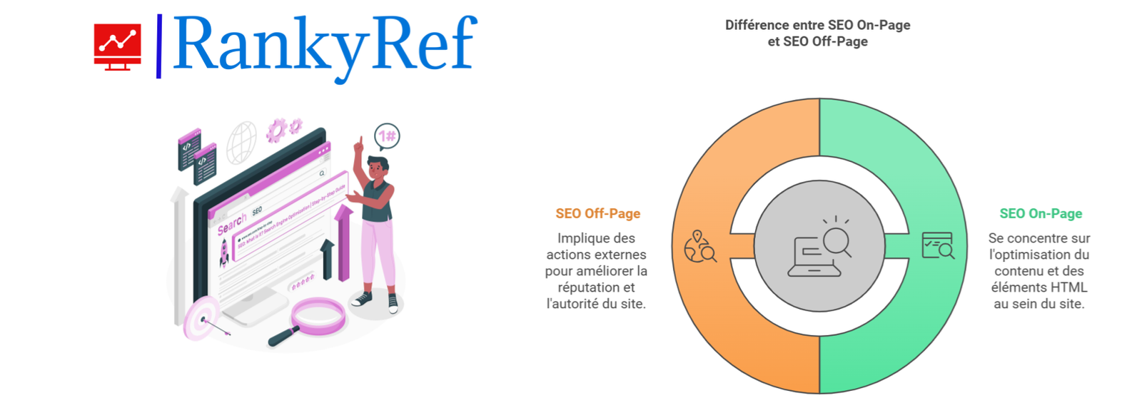 Différence entre SEO On-Page et SEO Off-Page