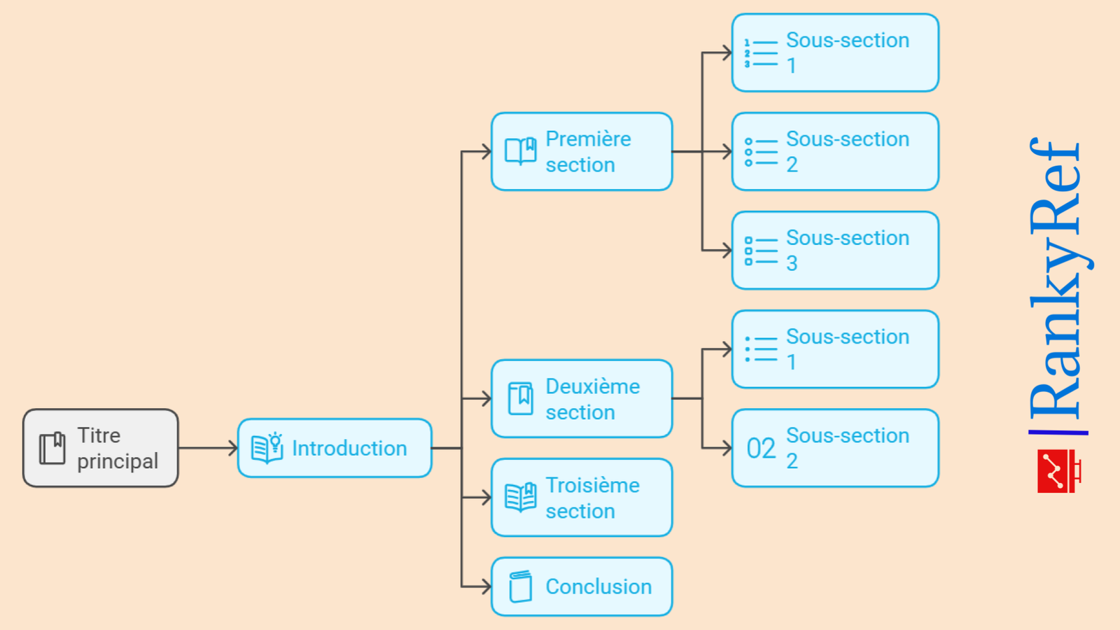 Illustration d’une structure idéale