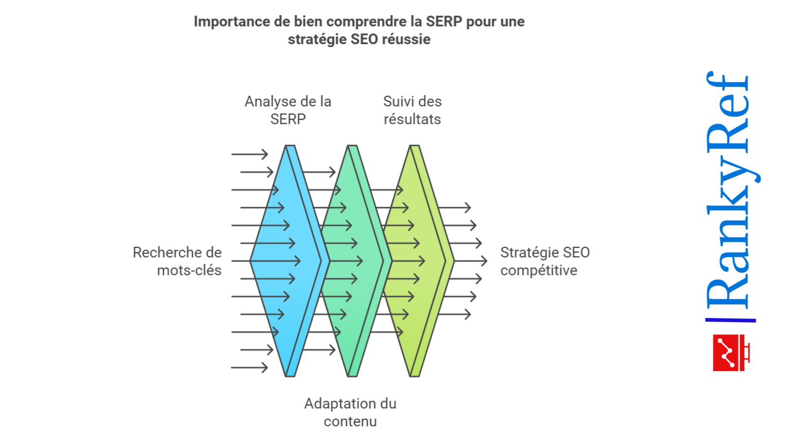 Importance de bien comprendre la SERP pour une stratégie SEO réussie