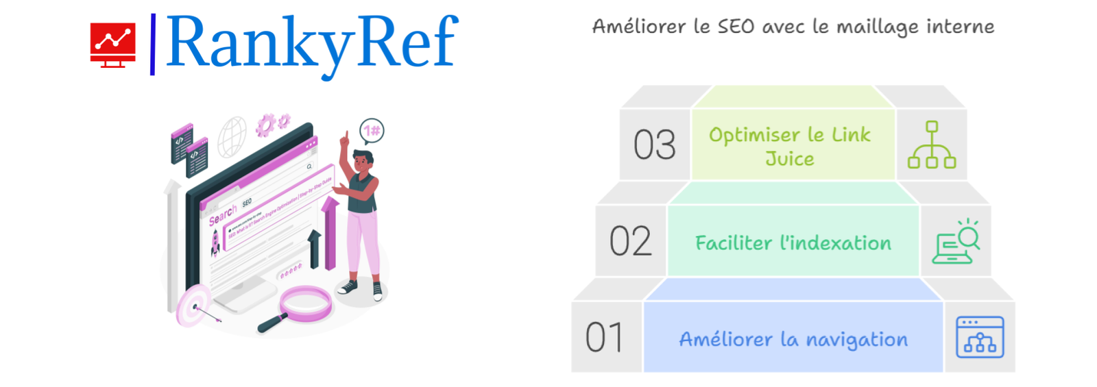 Les avantages du maillage interne pour le SEO