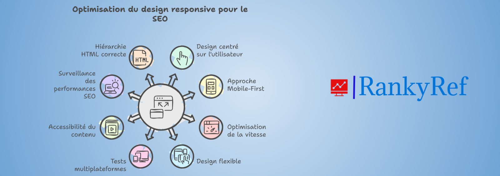 Les bonnes pratiques pour un design responsive optimisé pour le SEO