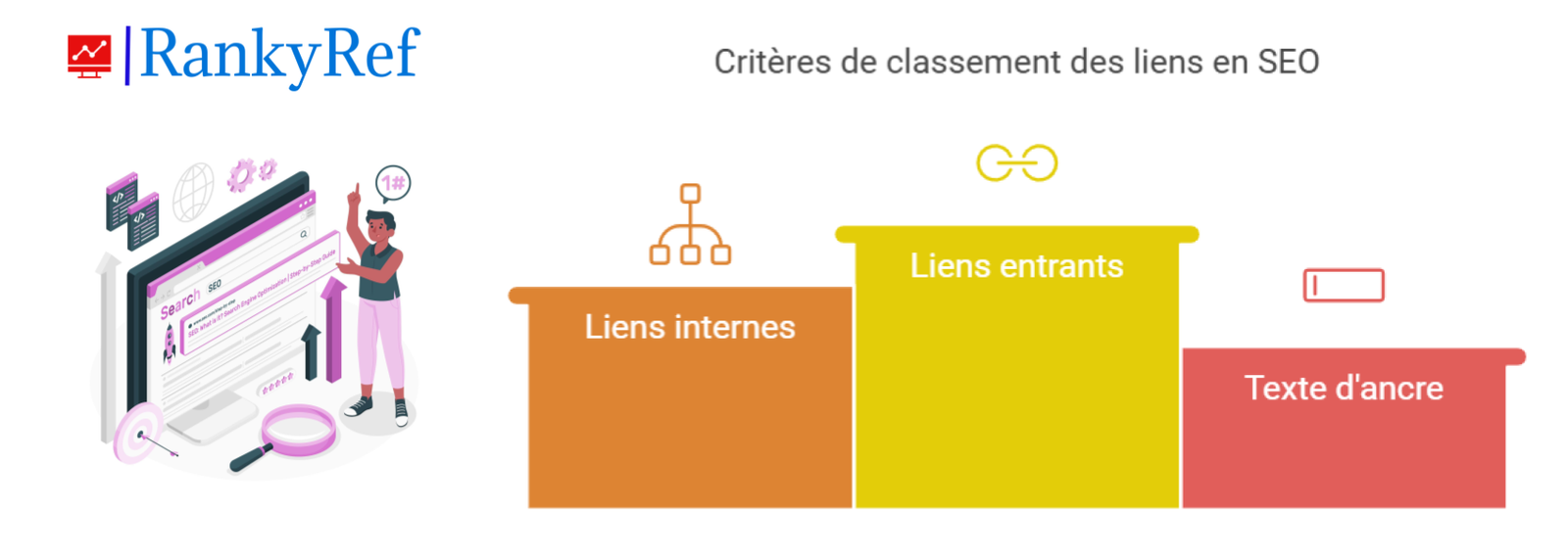 Les critères de classement basés sur les liens