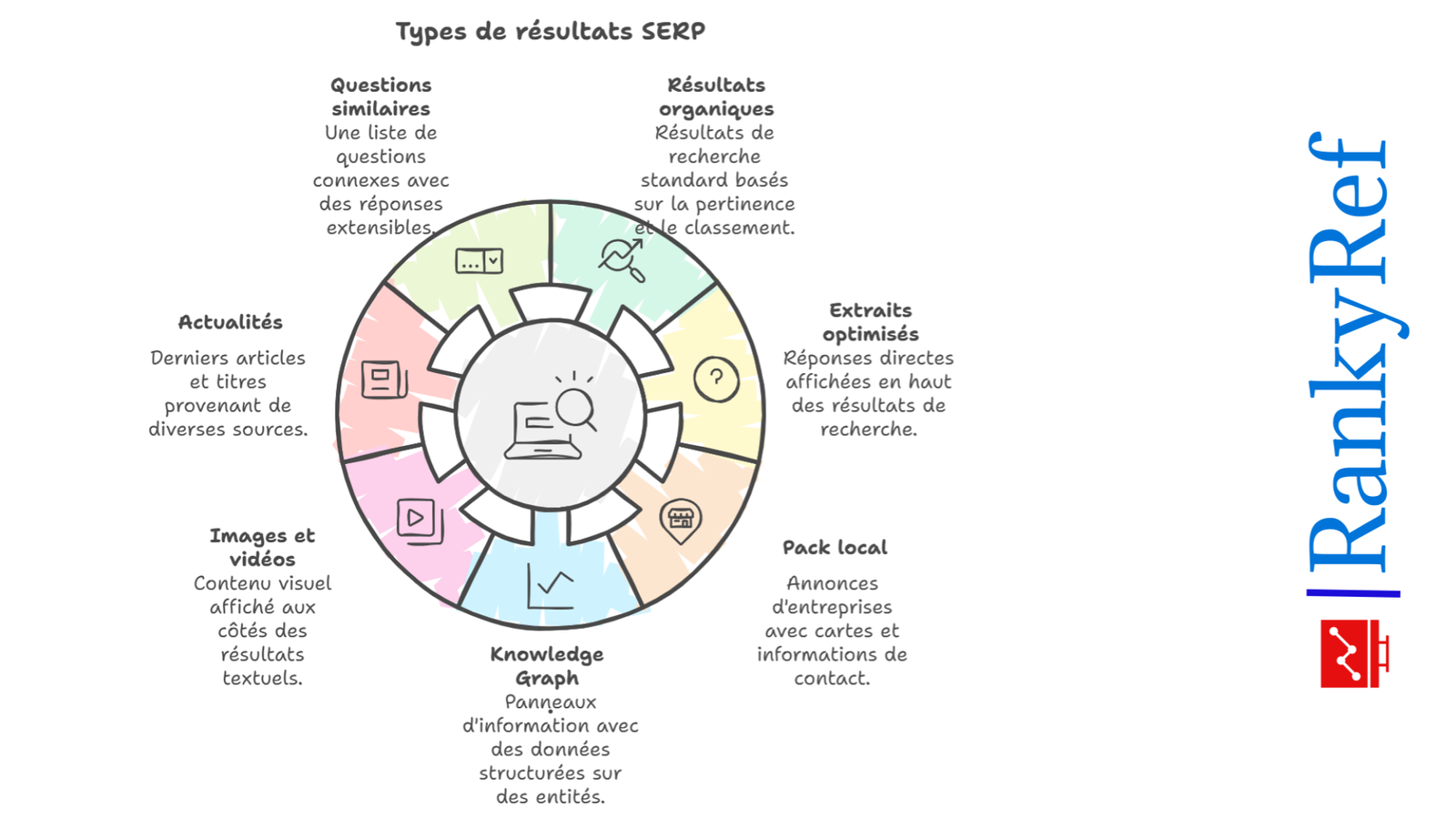 Les différents types de SERP.png