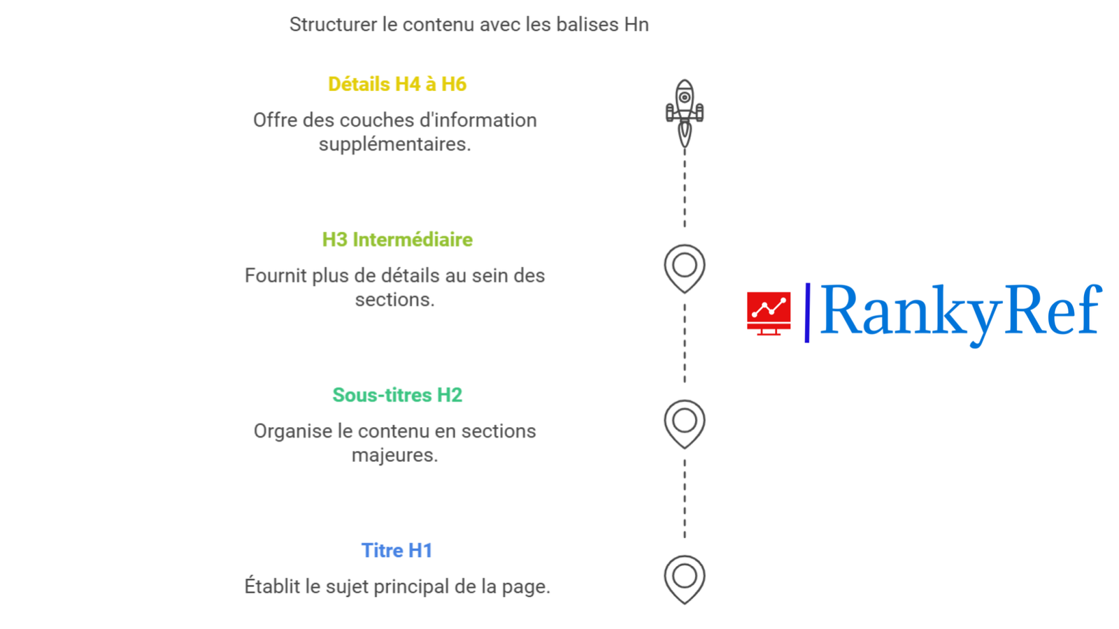 Les différents types de balises Hn et leur utilisation
