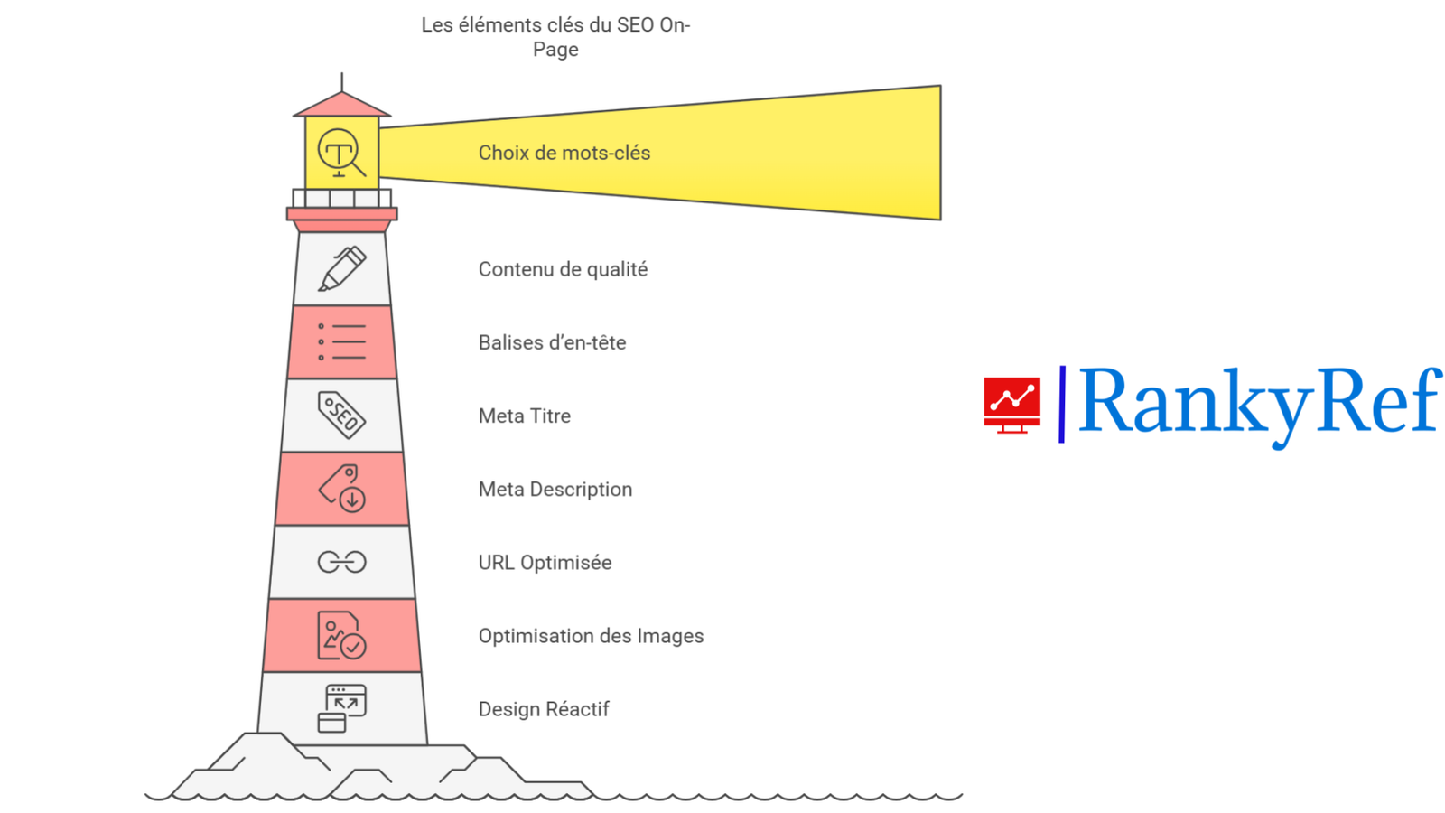 Les éléments clés du SEO On-Page