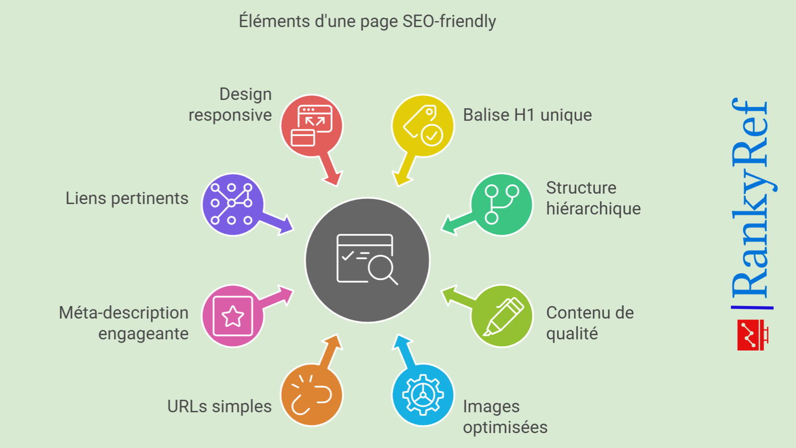 Les éléments clés pour structurer une page SEO-friendly