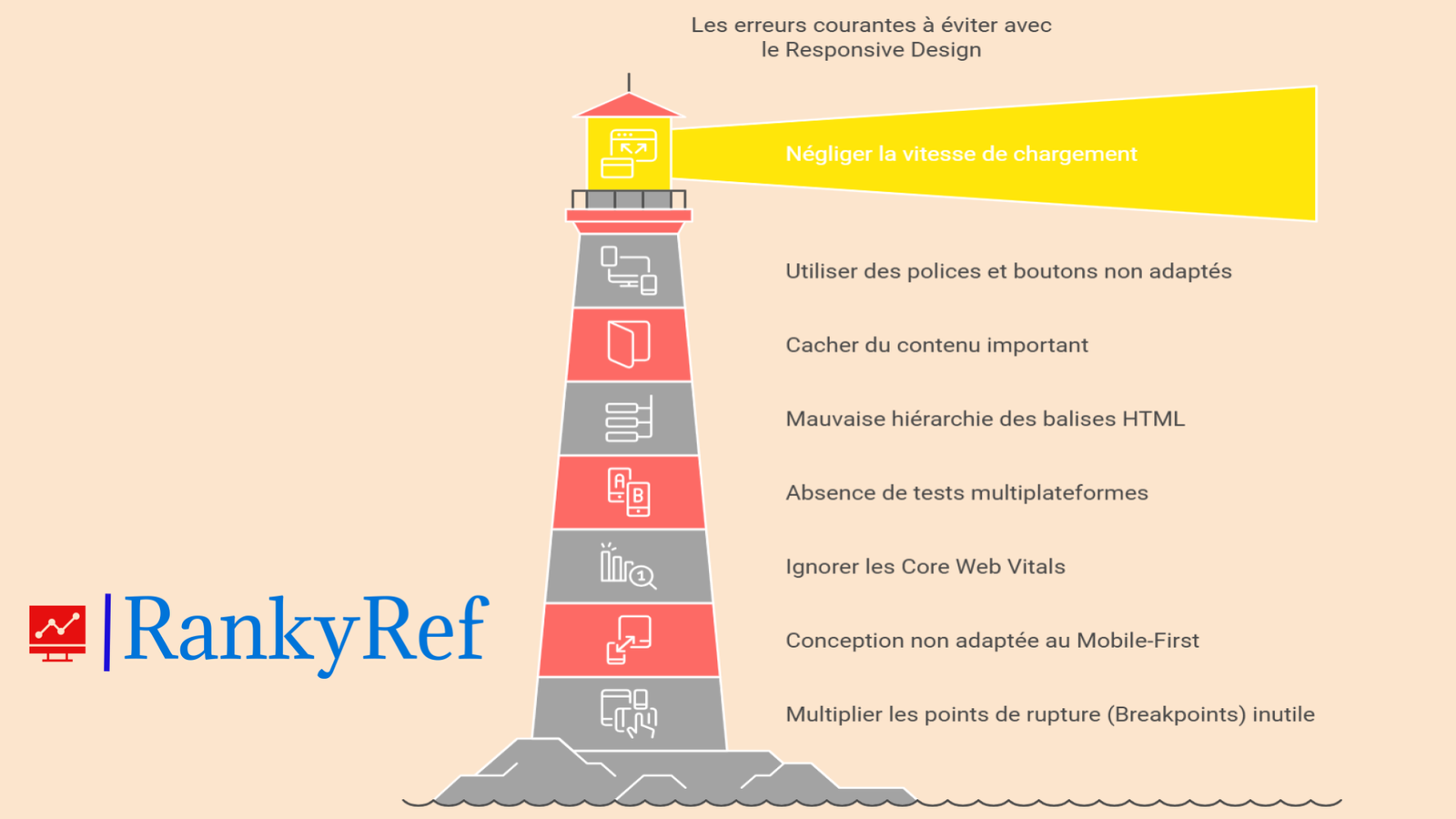 Les erreurs courantes à éviter avec le Responsive Design