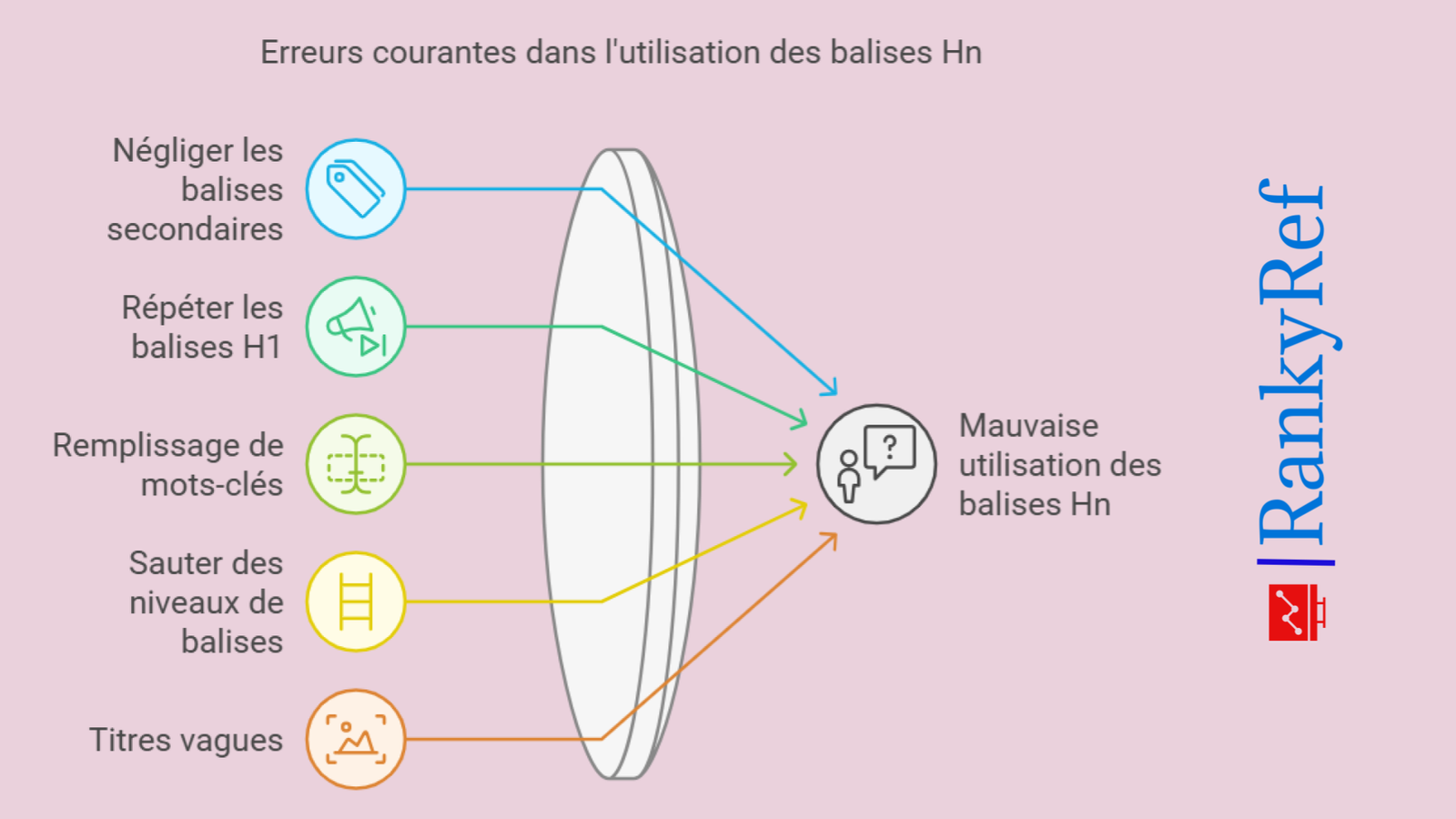 Les erreurs courantes à éviter lors de l’utilisation des balises Hn