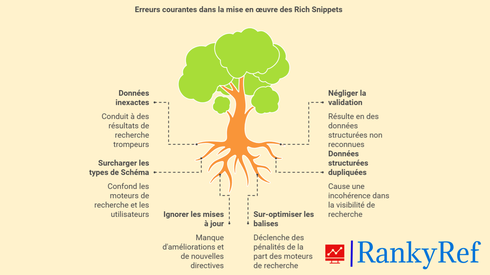 Les erreurs courantes à éviter pour les Rich Snippets