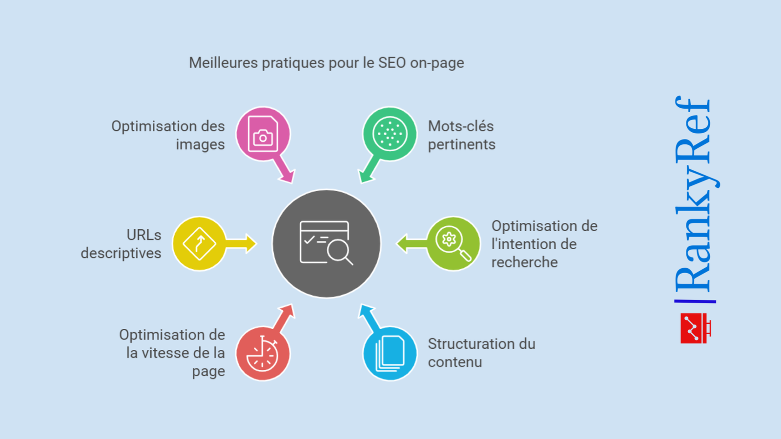 Les meilleures pratiques du SEO on-page
