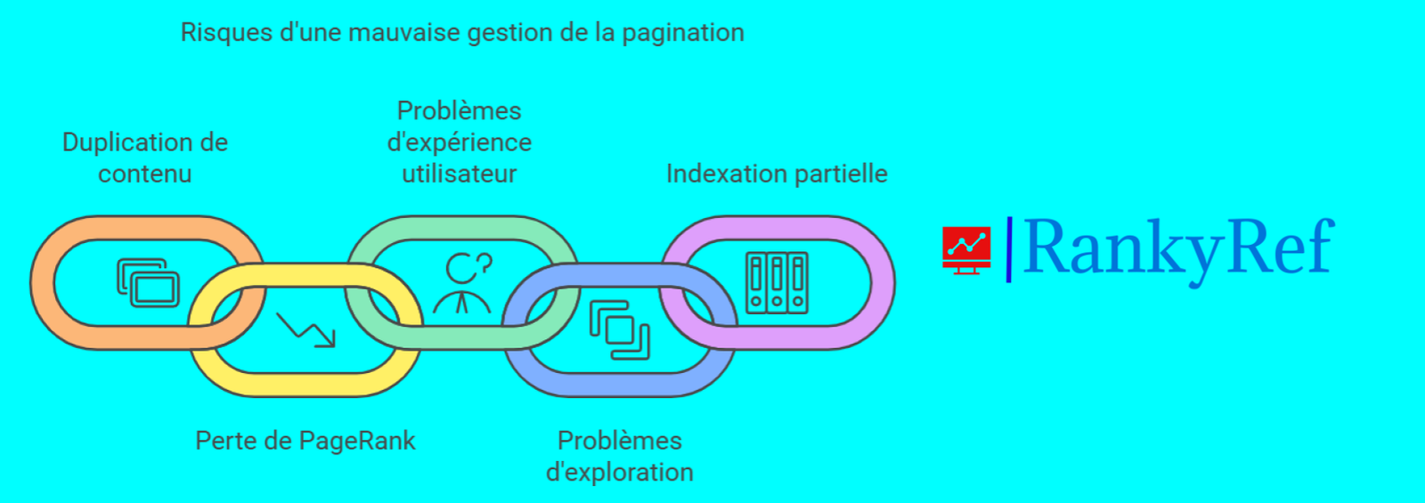 Les risques liés à une mauvaise gestion de la pagination