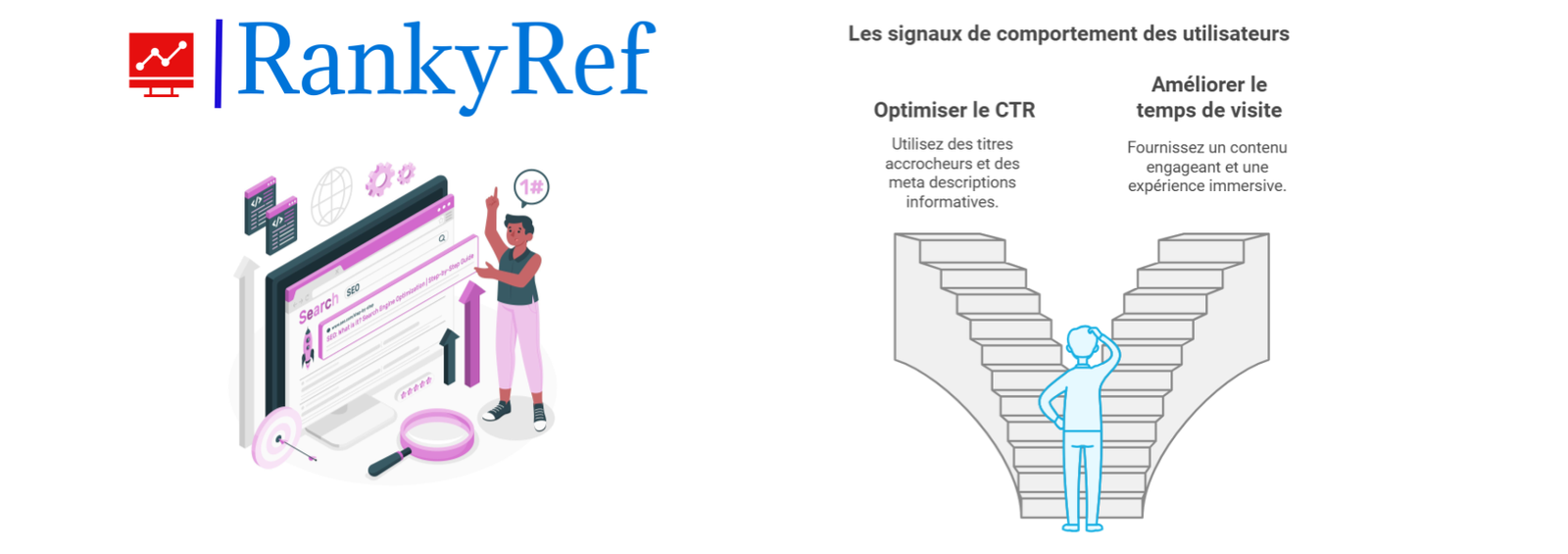 Les signaux de comportement des utilisateurs