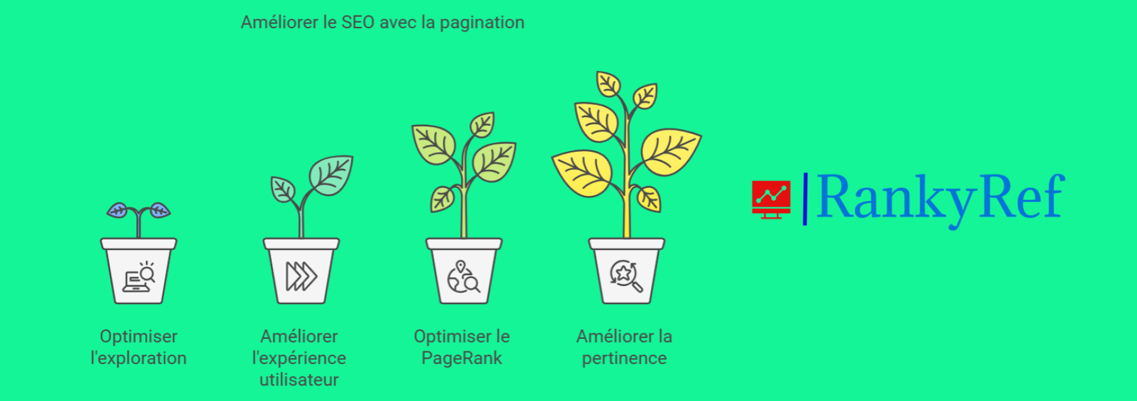 Pourquoi la pagination est-elle cruciale pour le SEO 