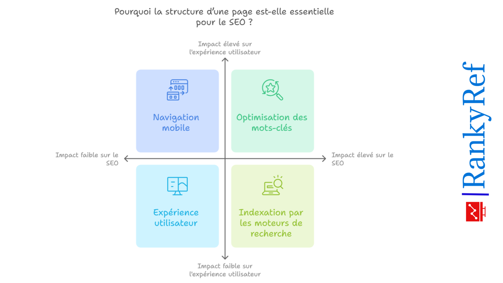 Pourquoi la structure d’une page est-elle essentielle pour le SEO 