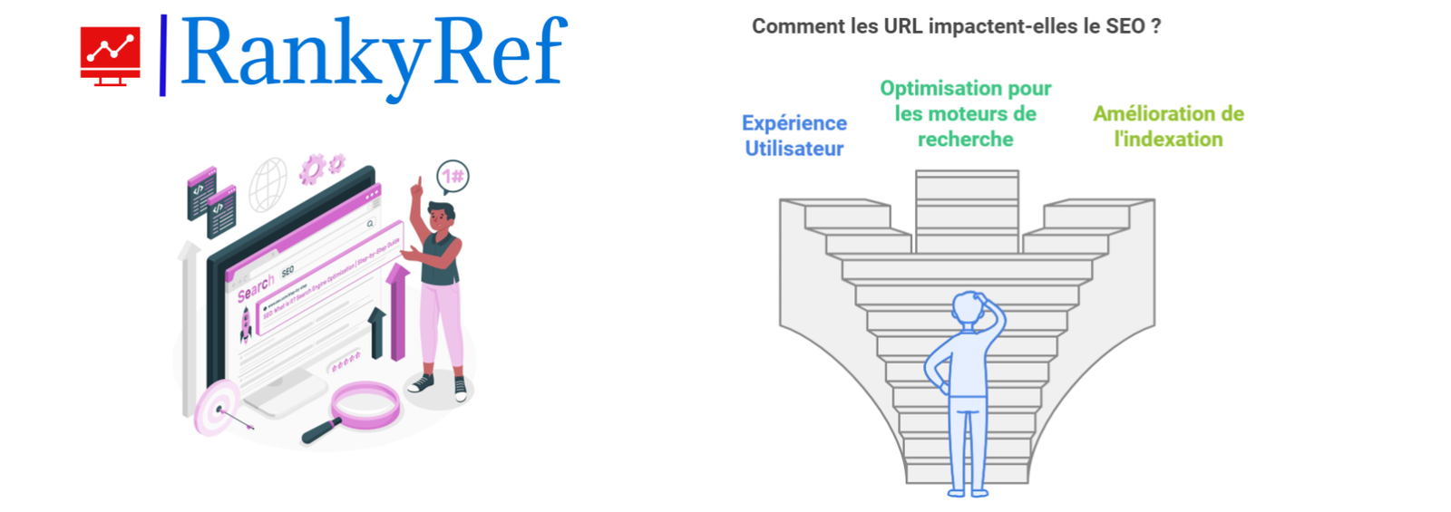 Pourquoi les URL sont-elles importantes pour le SEO