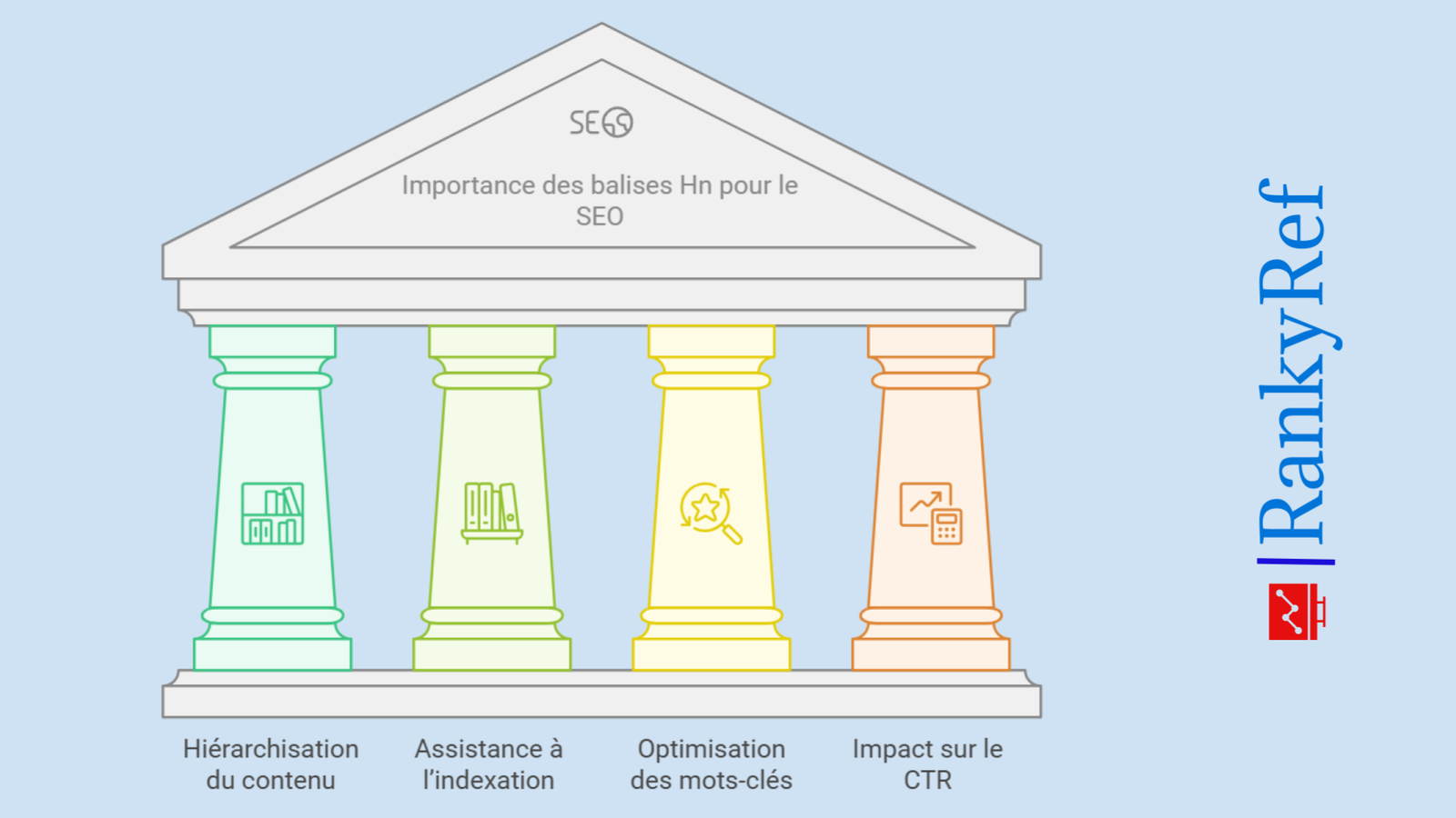 Pourquoi les balises Hn sont-elles importantes pour le SEO