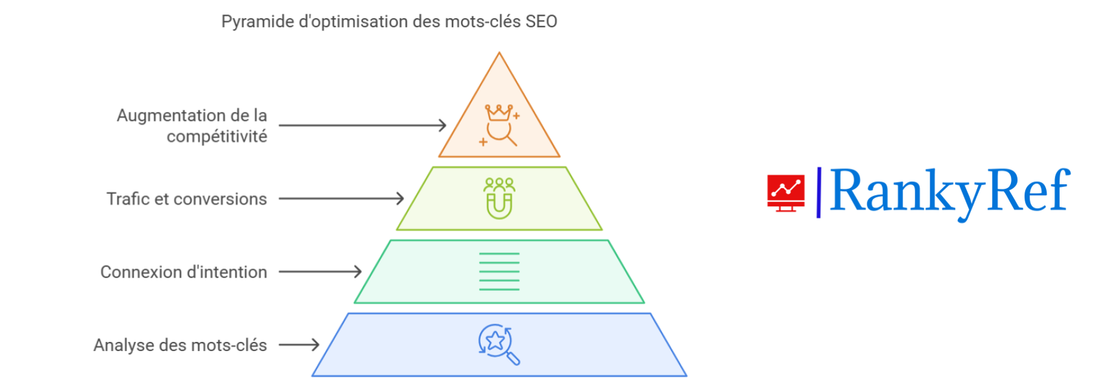 Pourquoi l’optimisation avec des mots-clés est-elle cruciale pour le SEO