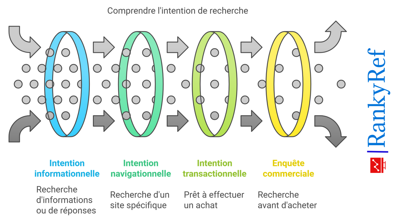 Qu’est-ce que l’intention de recherche