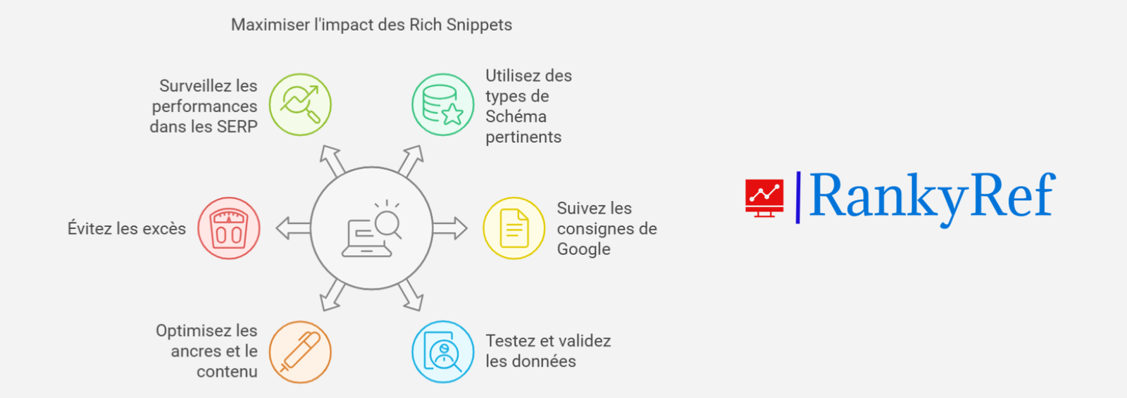 bonnes pratiques pour maximiser l’impact des Rich Snippets en SEO