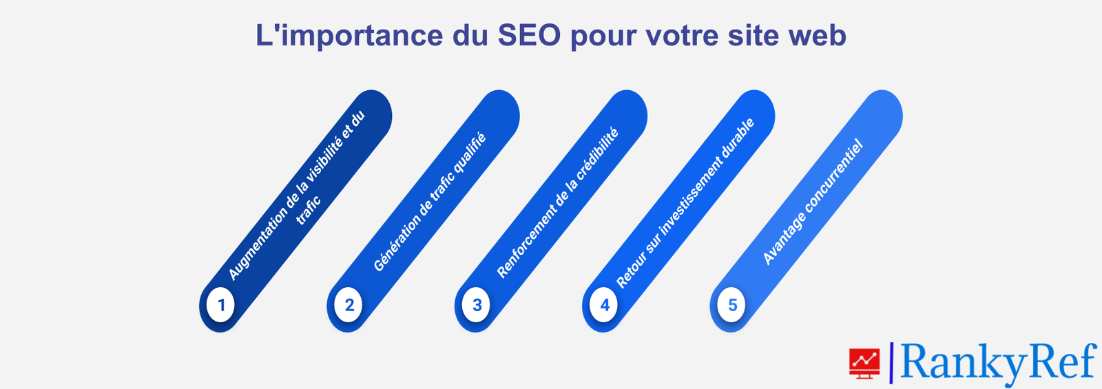 importance du SEO pour votre site web