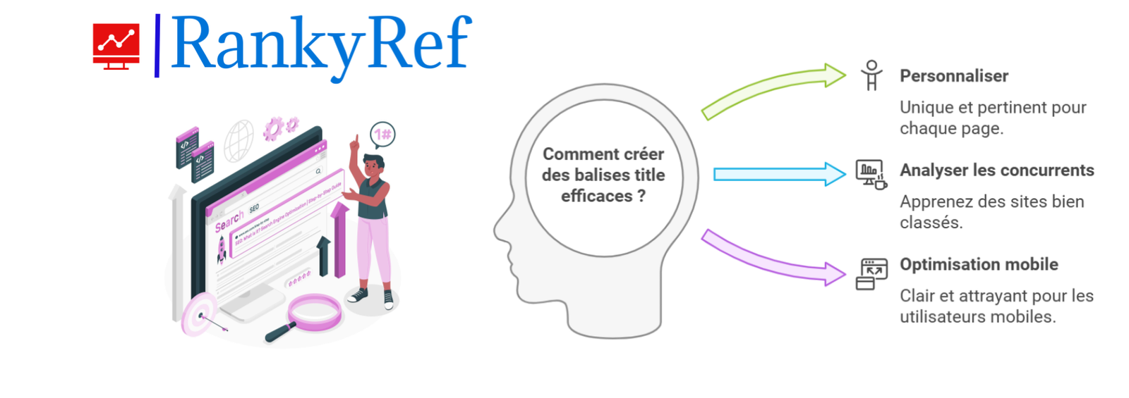meilleures pratiques pour créer des balises title