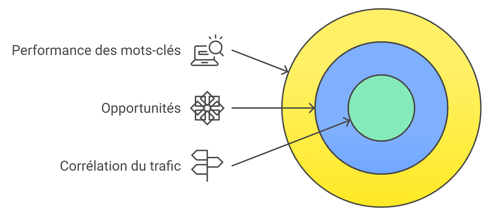 Comment interpréter les données d’analyse
