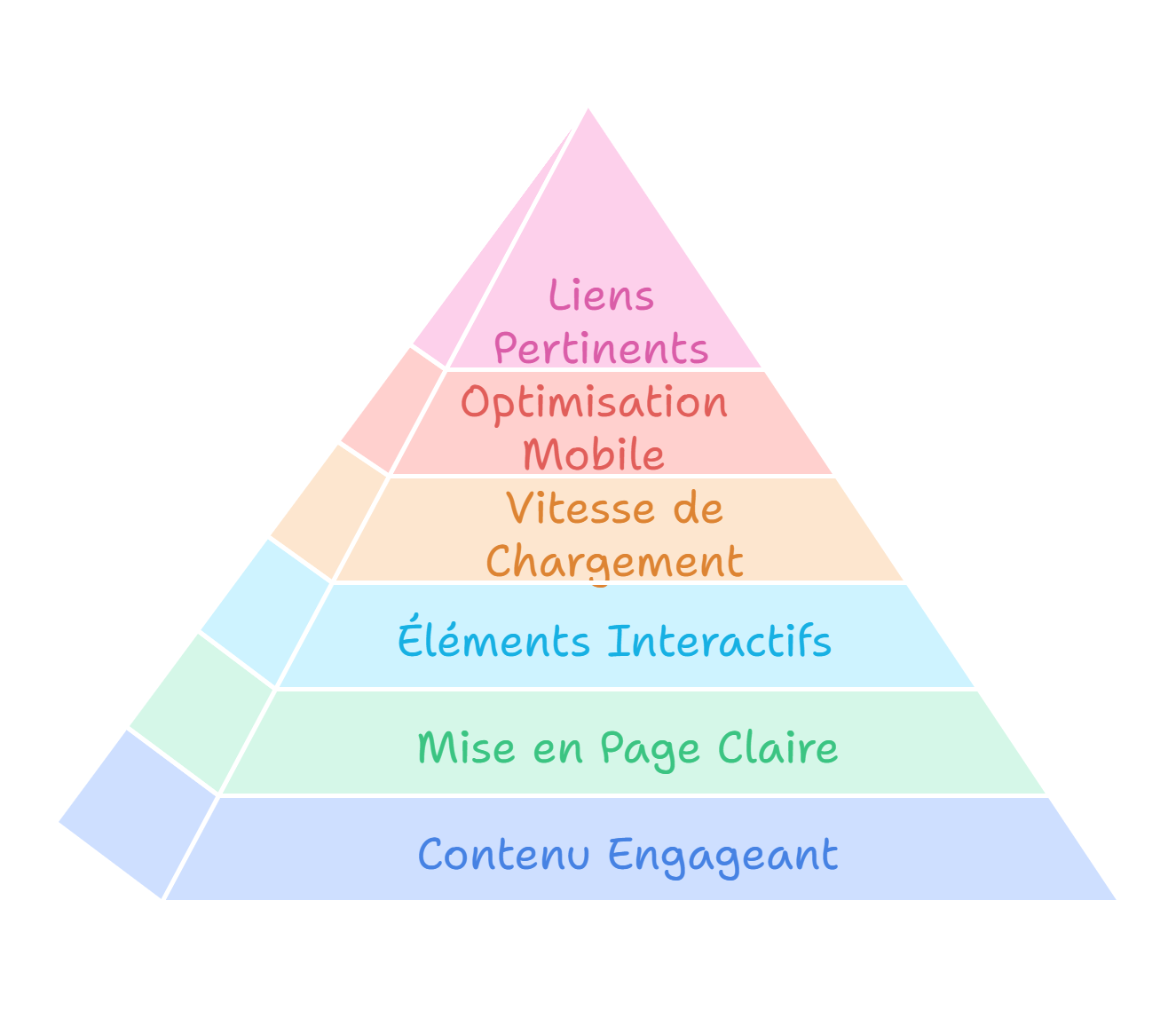 Les bonnes pratiques pour améliorer l’expérience utilisateur