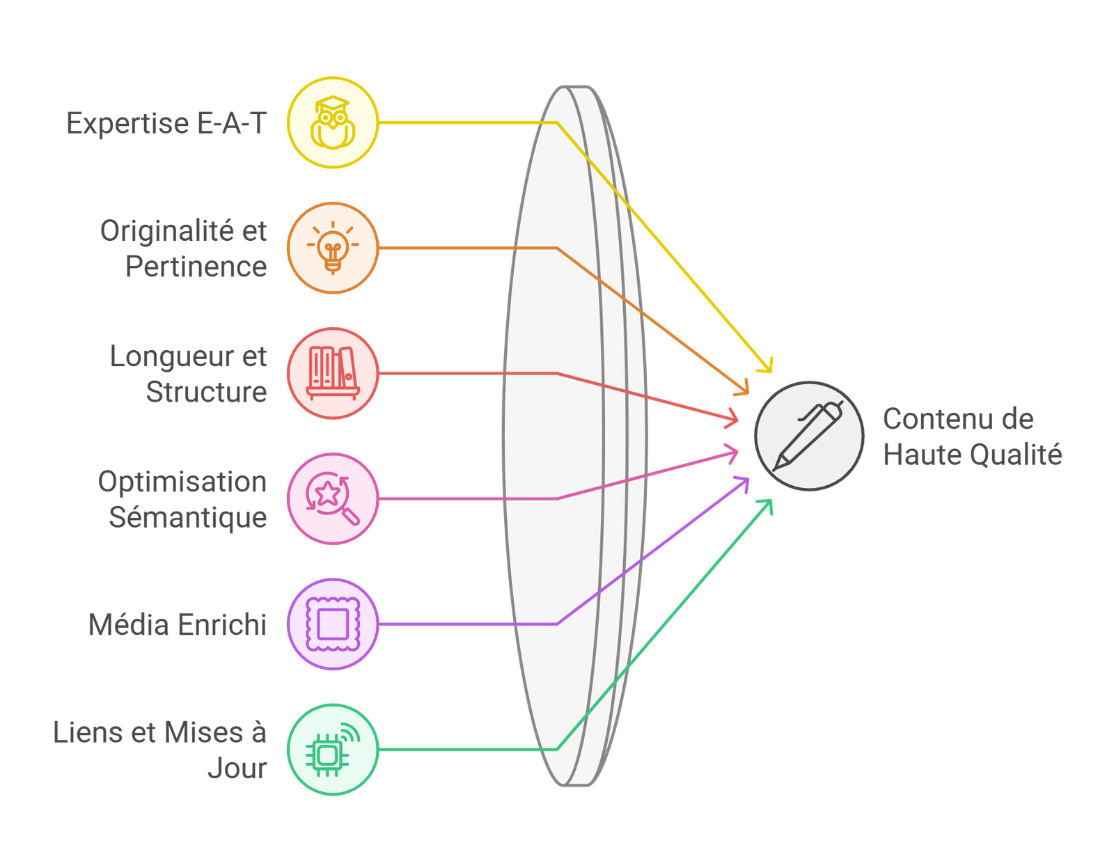 Les critères d’un contenu de qualité selon Google