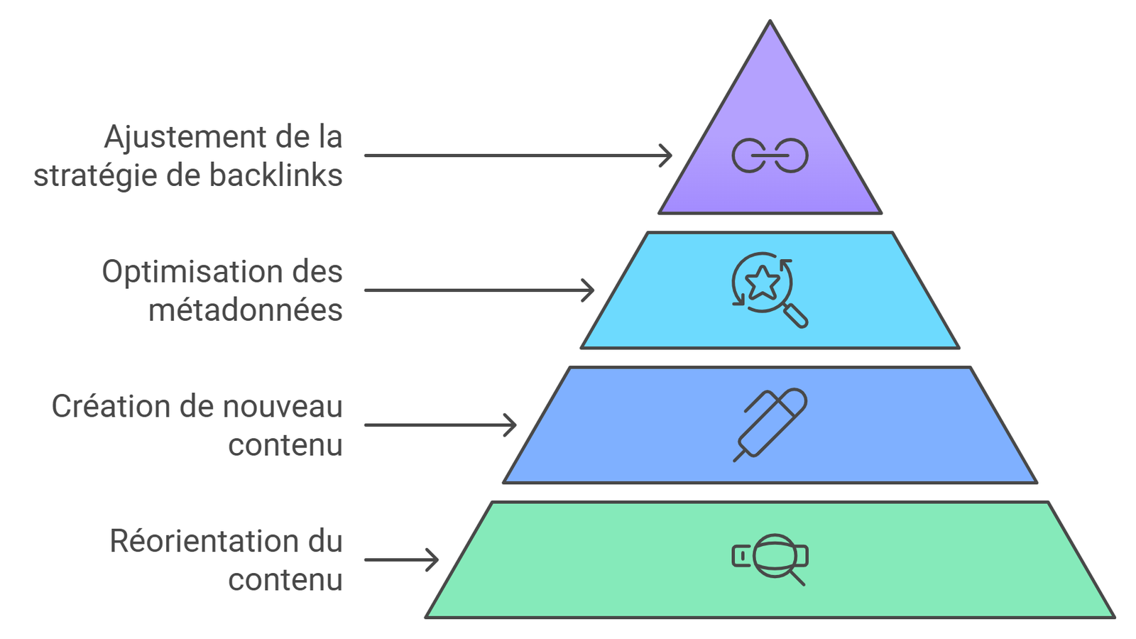Stratégies pour optimiser vos mots-clés en fonction des résultats